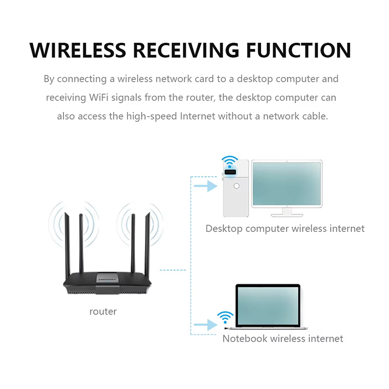 2,4 GHz Wireless Mini USB WiFi – Smart Home For Pc Bewertung und Preis