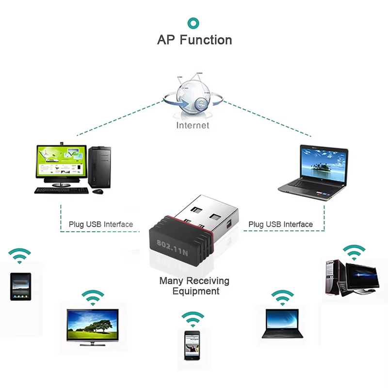 2,4 GHz Wireless Mini USB WiFi – Smart Home For Pc Bewertung und Preis