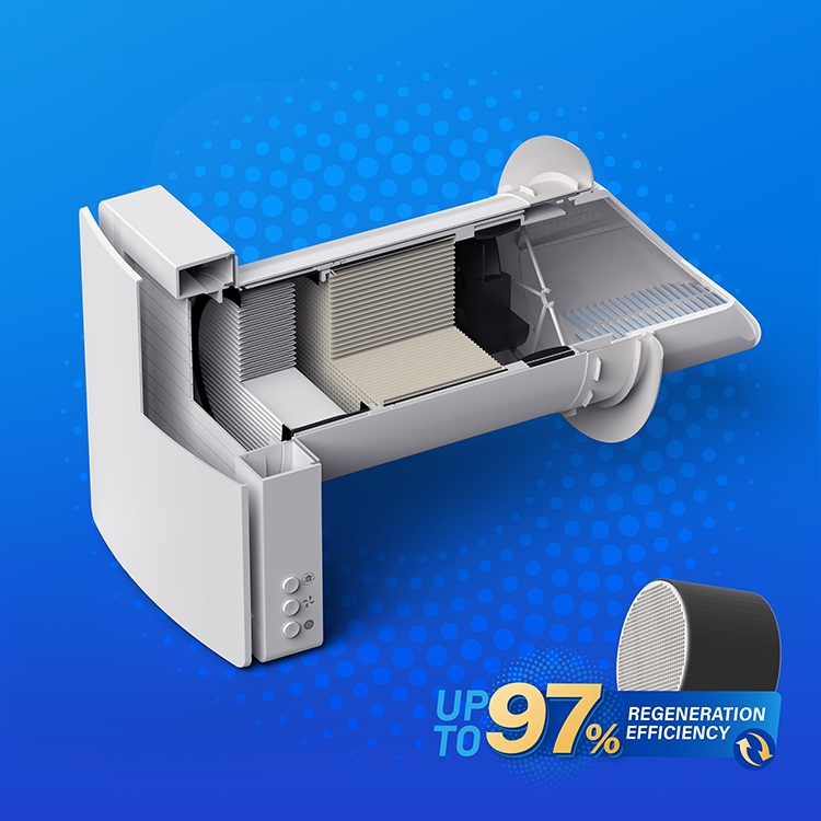 Modernes Wandmontiertes Lüftun – Smart Home Ventilation Bewertung und Preis