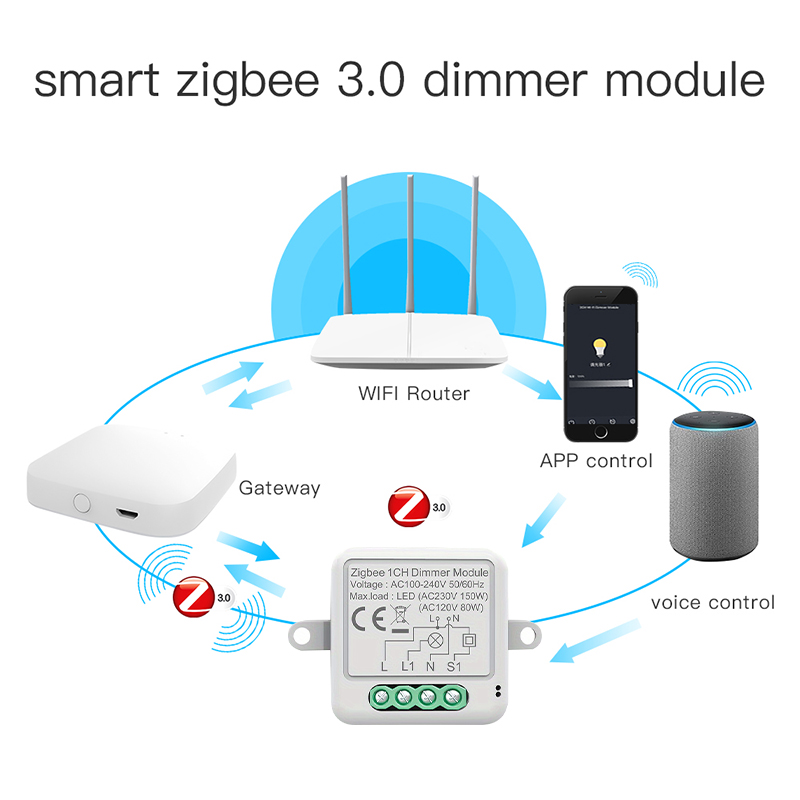 Tuya Zigbee Smart Dimmer Switc – Smart Home Hub 2 Bewertung und Preis