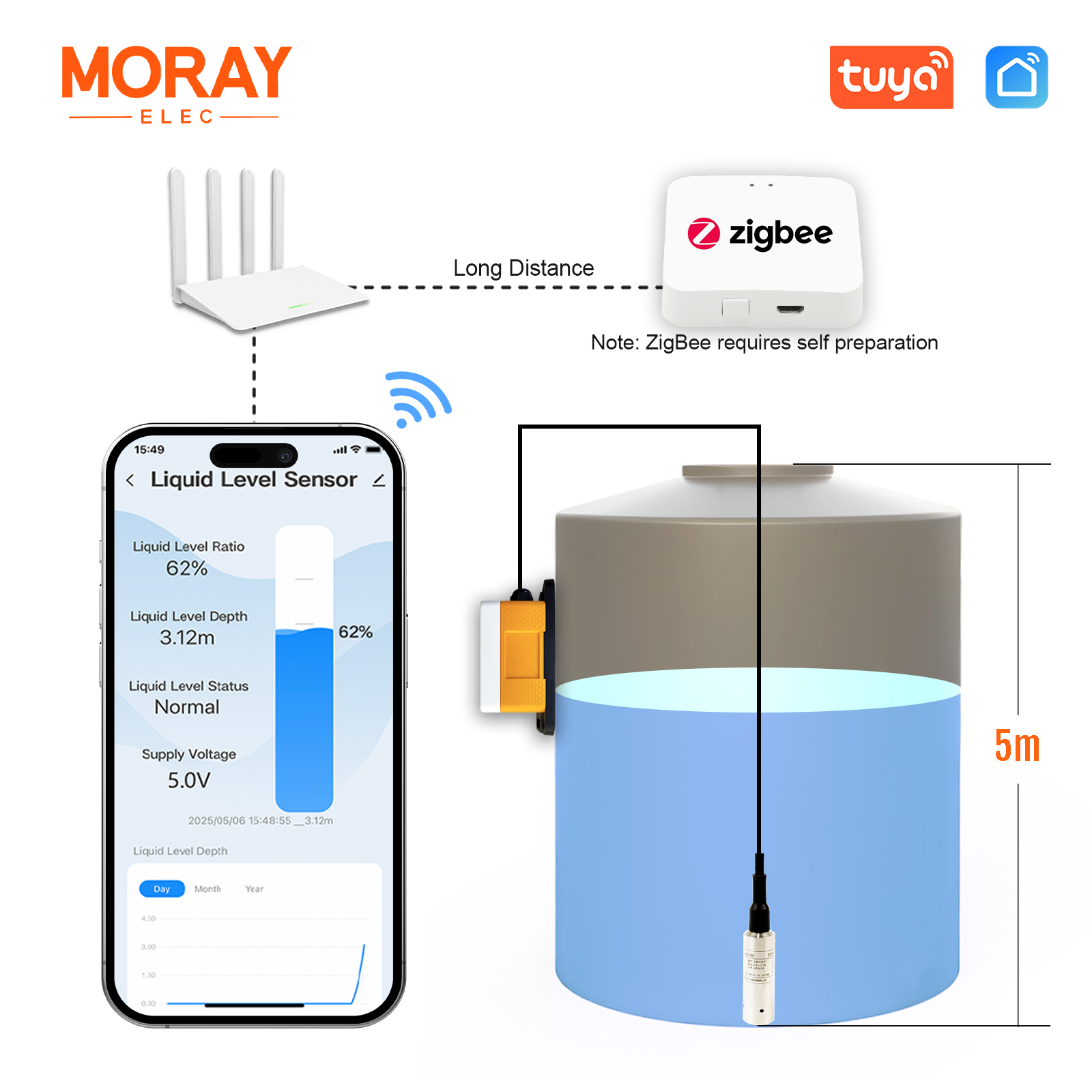 Moray ME202WZ 5M Tuya Smartlif – Smart Home Water Level Sensor Bewertung und Preis