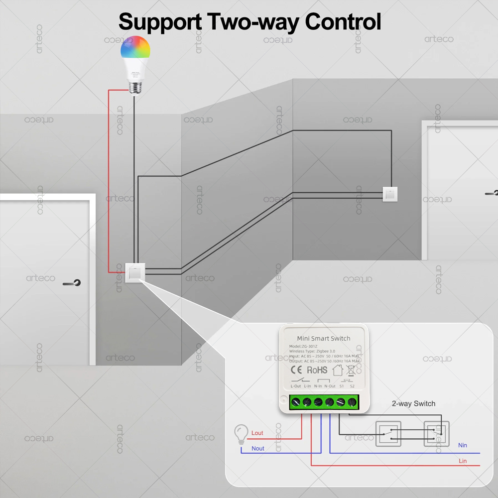 ZigBee 3.0 Smart Mini DIY Swit – Smart Home Hub 2 Bewertung und Preis