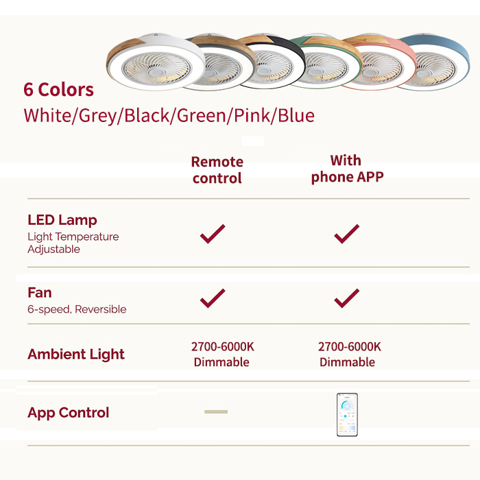 Deckenventilator mit Beleuchtu – Smart Ceiling Fan Bewertung und Preis