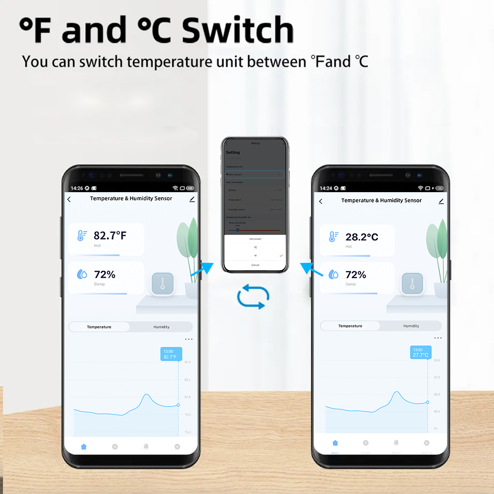 Tuya Zigbee/ WiFi Smart Temper – Smart Home Improvement Bewertung und Preis
