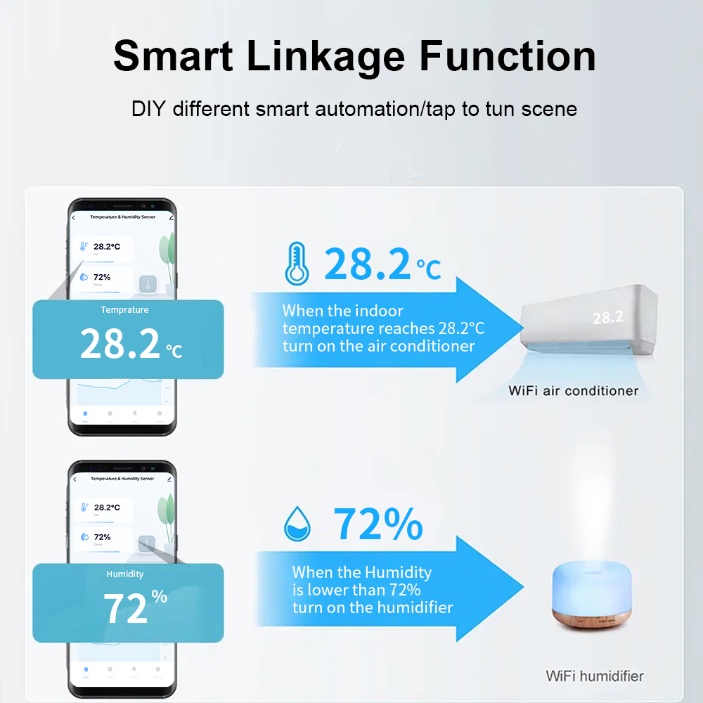 Tuya Zigbee/ WiFi Smart Temper – Smart Home Improvement Bewertung und Preis