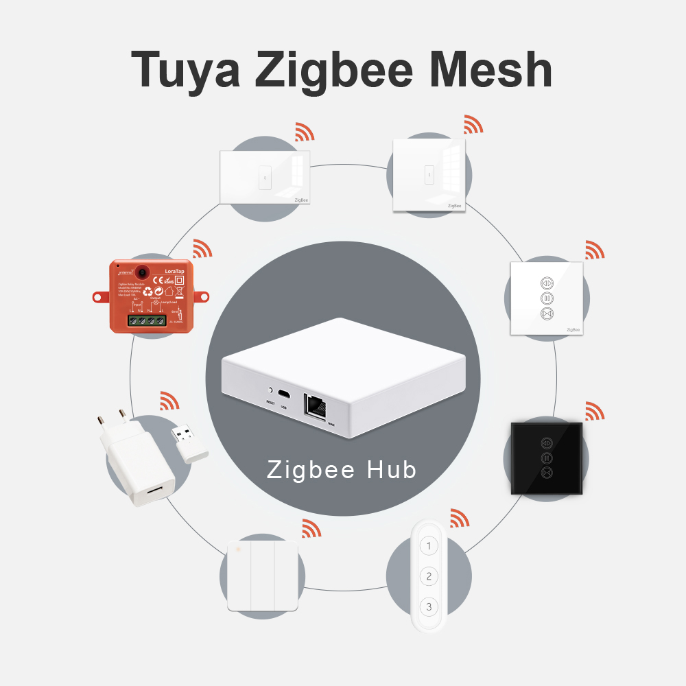 LoraTap Smart Home Tuya ZigBee – Smart Home Improvement Bewertung und Preis