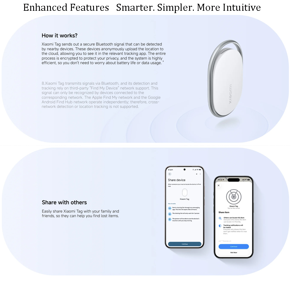 Xiaomi Tag Anti-Verlust-Gerät  – Smart Home Hub 2 Bewertung und Preis