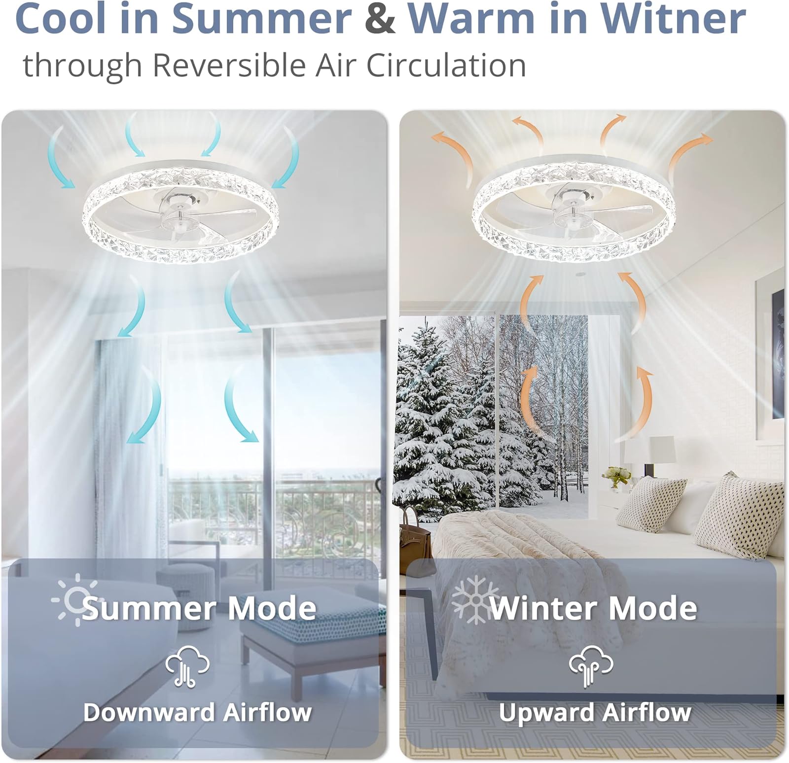 Moderner LED-Deckenventilator  – Smart Ceiling Fan Bewertung und Preis