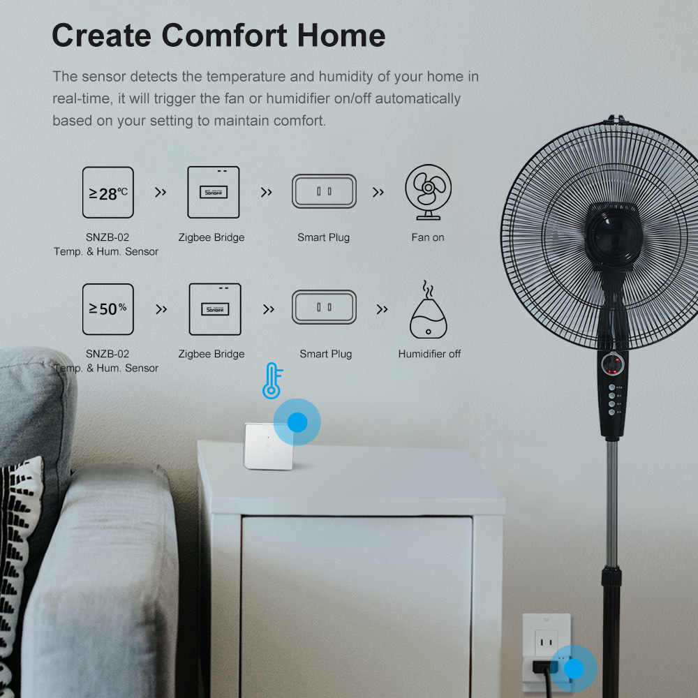 SONOFF ZBBridge-P ZigBee Gatew – Smart Home Improvement Bewertung und Preis