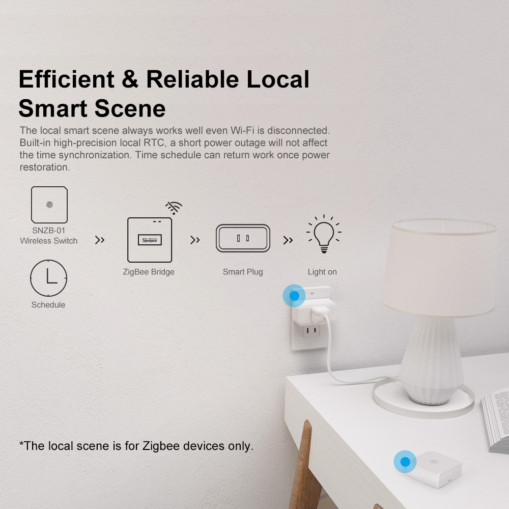 SONOFF ZBBridge-P ZigBee Gatew – Smart Home Improvement Bewertung und Preis
