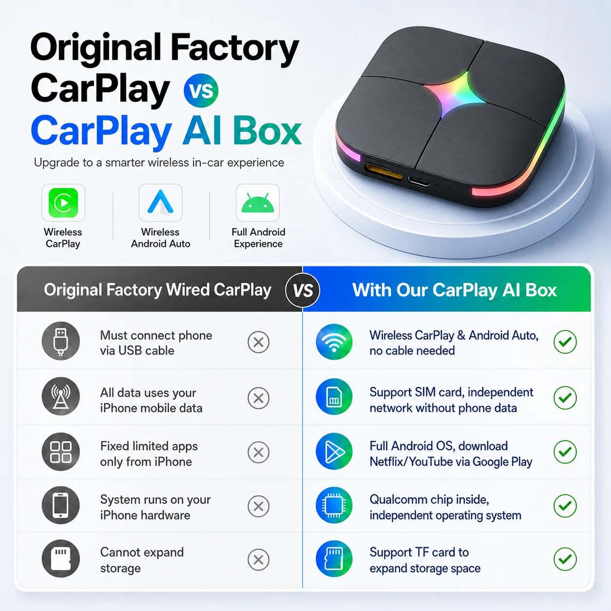 2026 Android 15 CarPlay AI Box – Smart Home Tv Bewertung und Preis