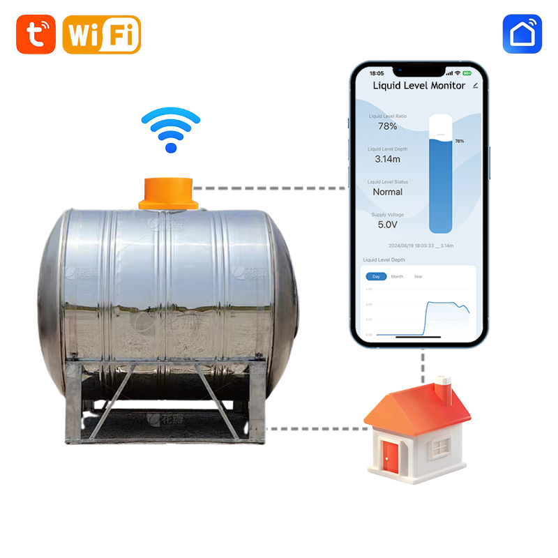 ME201W Smart Home Hohe Genauig – Smart Home Water Level Sensor Bewertung und Preis