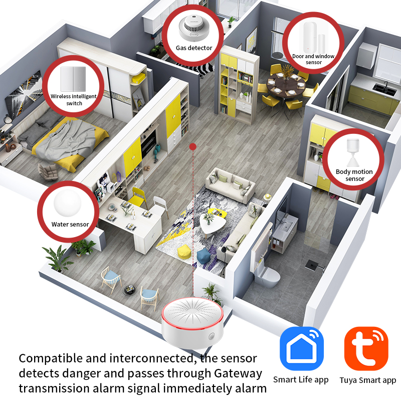 Tuya WiFi ZigBee Alarm Sirene  – Smart Home Theater Bewertung und Preis