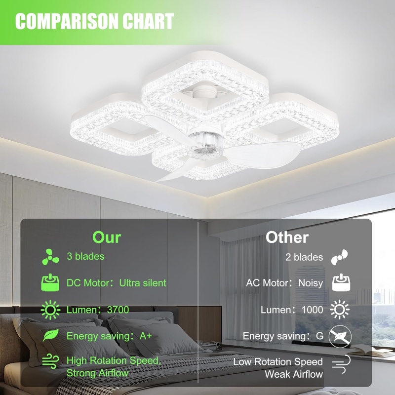 Intelligenter LED-Deckenventil – Smart Ceiling Fan Bewertung und Preis